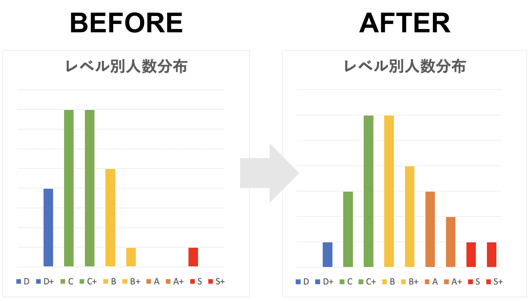 ITスキル診断 導入前後の比較