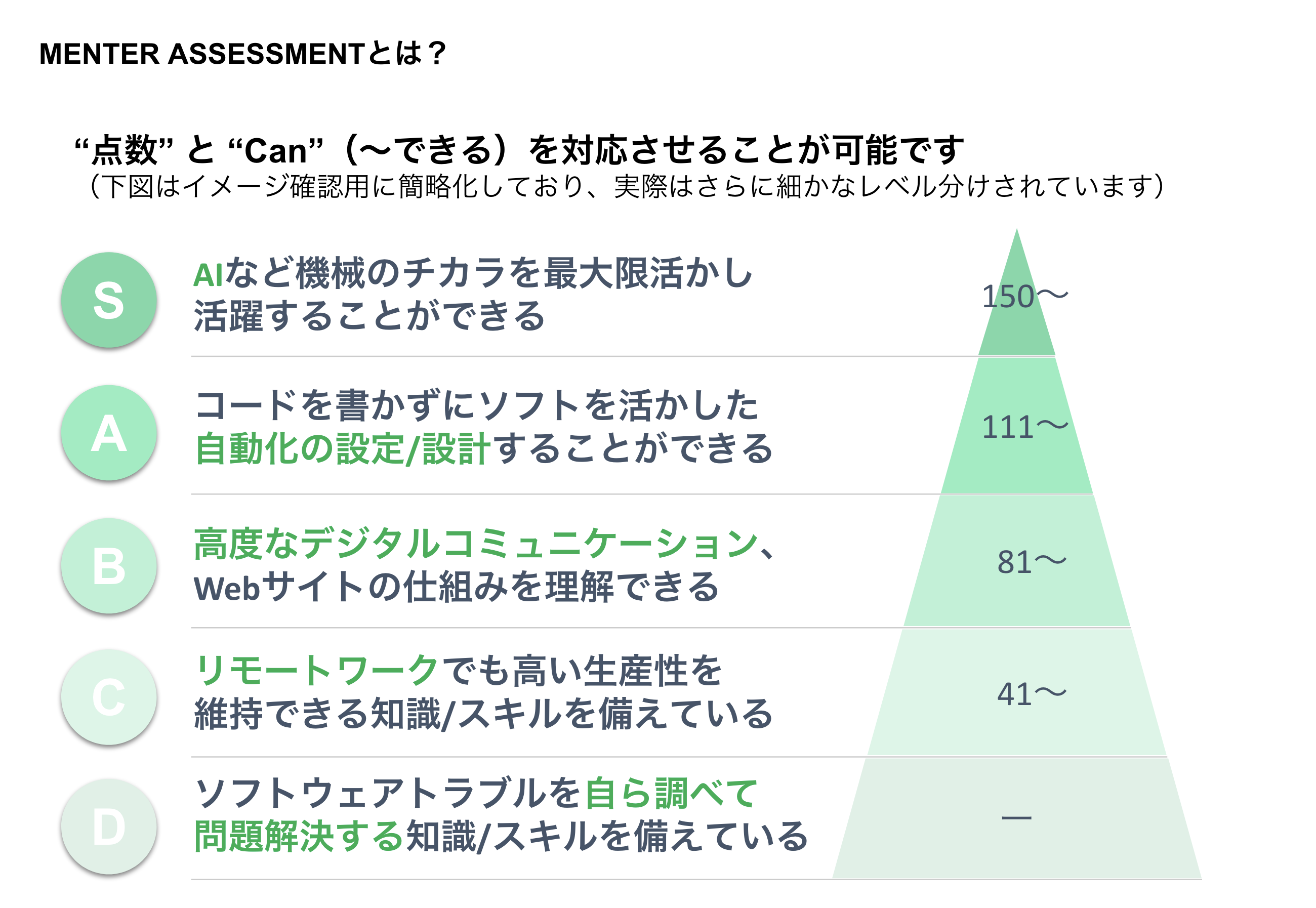 ITスキル診断結果画面